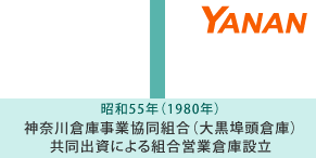 昭和55年 神奈川倉庫事業協同組合（大黒埠頭倉庫）共同出資による組合営業倉庫設立